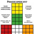 Prague Open 2017 na ČVUT